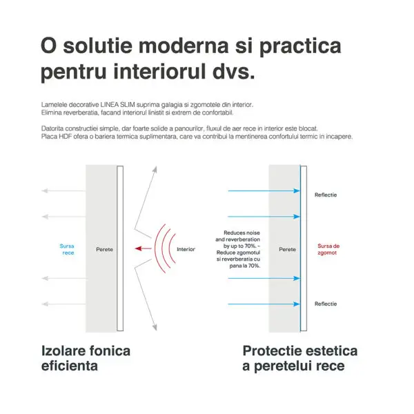 Riflaj / panou Linea slim 3 alun / negru - imagine 14