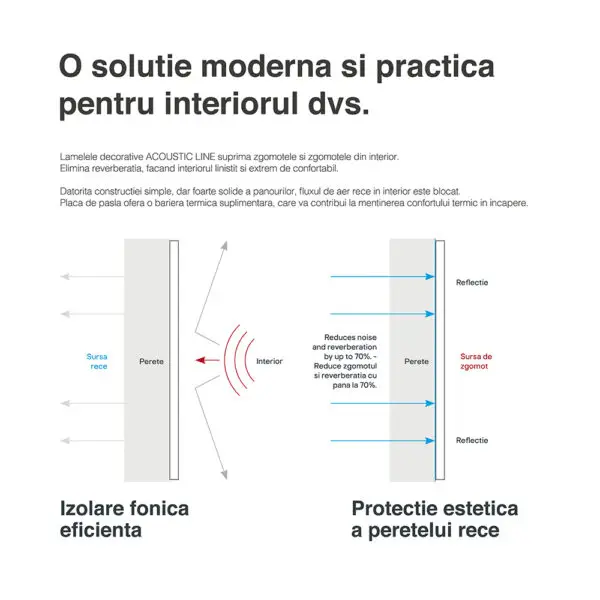 Riflaj / panou Linea acustic bleumarin / negru - imagine 13